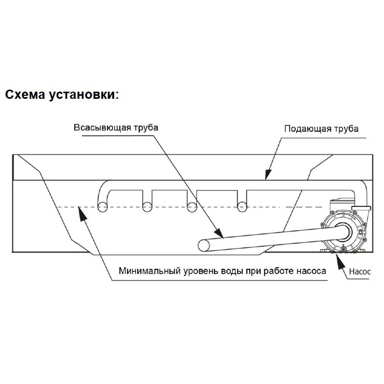 Насос AquaViva LX LP250M/OS250M 30 м3/ч (2,5HP, 220В) фото 4