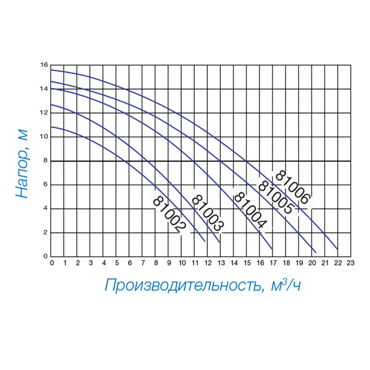 Насос Hayward Powerline 81007 (1,5 НР) фото 3