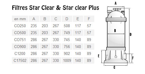 Фильтр картриджный Hayward Star Clear 27m3/h фото 4