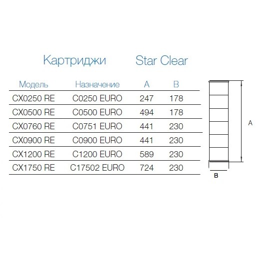 Картридж сменный Hayward CX900 RE для фильтров Star Clear фото 4
