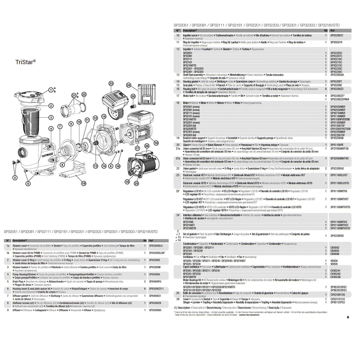 Насос Hayward Tristar SP32161 (1.5 HP) фото 3