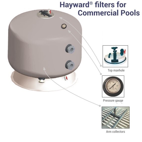 Фильтр Hayward HCFF40632WVA BOBBIN (17m3/h, 1050mm, 63mm) фото 3