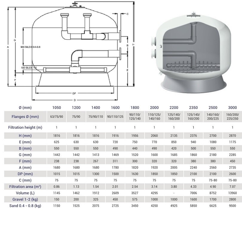Фильтр Hayward HCFF791102WVA BOBBIN (62m3/h, 2000mm, 110mm) фото 4