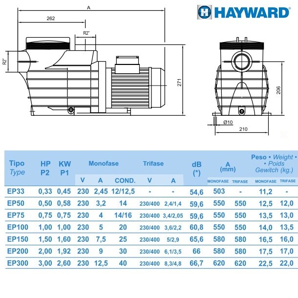 Насос Hayward SP2503XE61 EP33 (220В, 0,33HP) фото 4