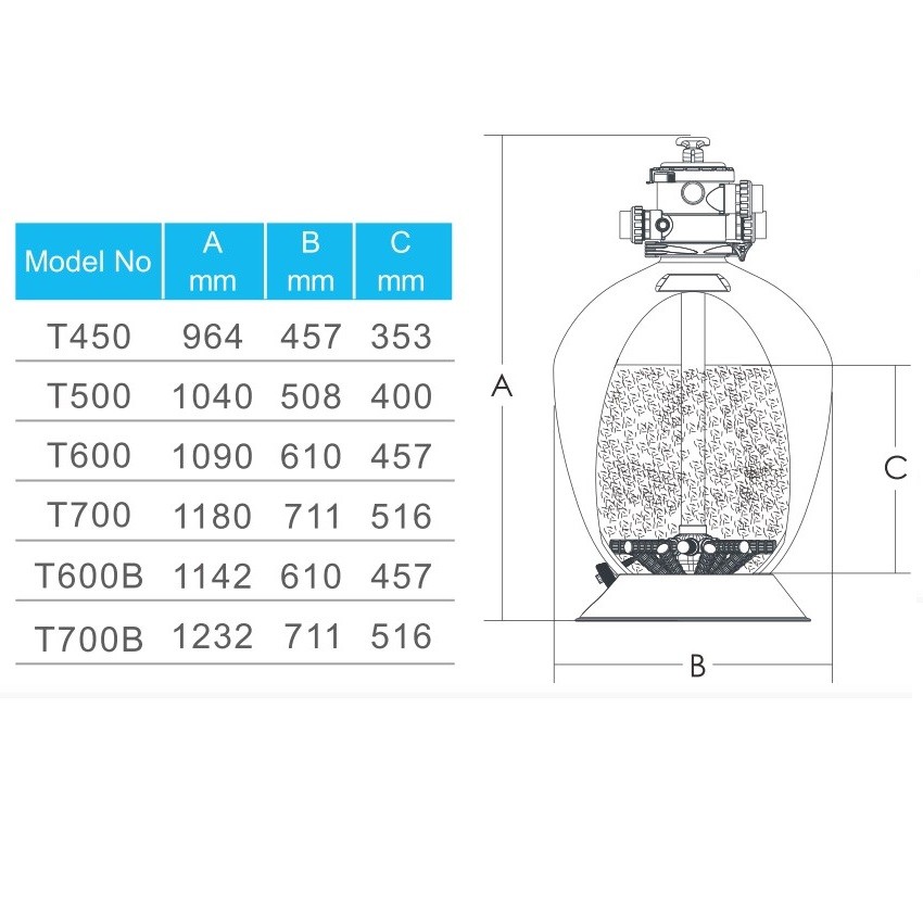 Фильтр Aquaviva T500 Volumetric (10 м3/час, D508) фото 3