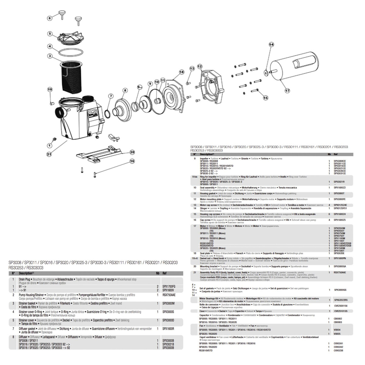 Насос Hayward RS3020EV1 RS II (220V, пф, 22,5m3/h*8m, 1,5kW, 2HP) фото 3