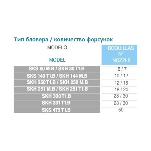 Одноступенчатый компрессор Grino Rotamik SKH 144 (100 м3/час, 220В) фото 3