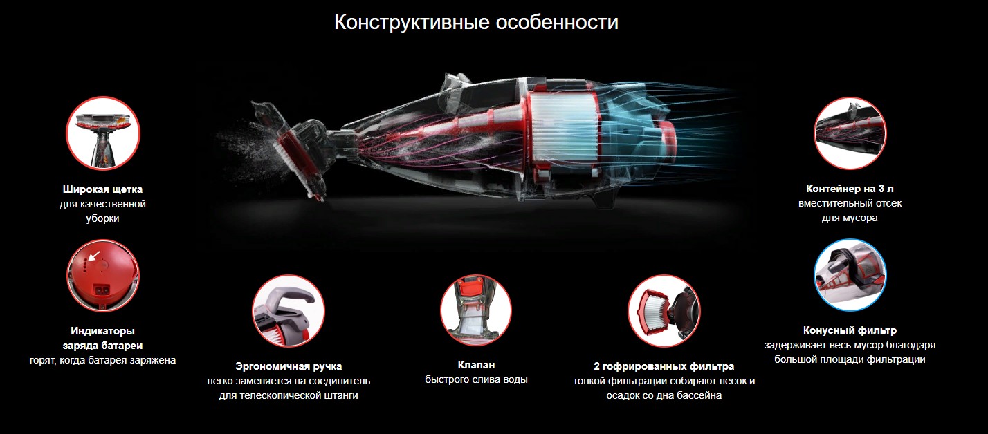 Аккумуляторный ручной пылесос Voltera 75 (EV75CBX/EU) фото 3