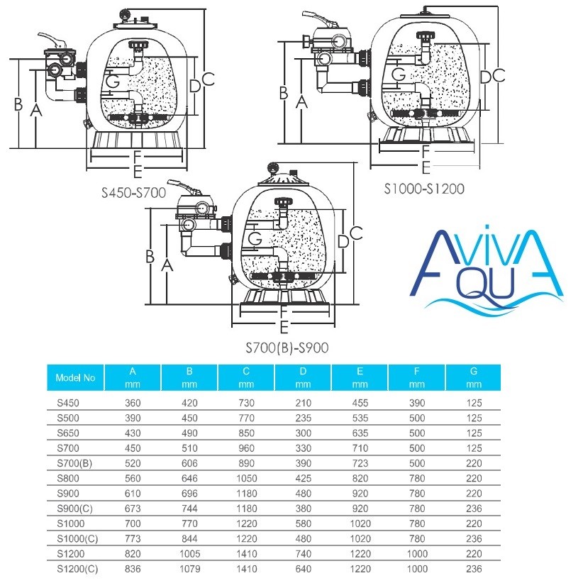 Фильтр Aquaviva S650 (D650) фото 3